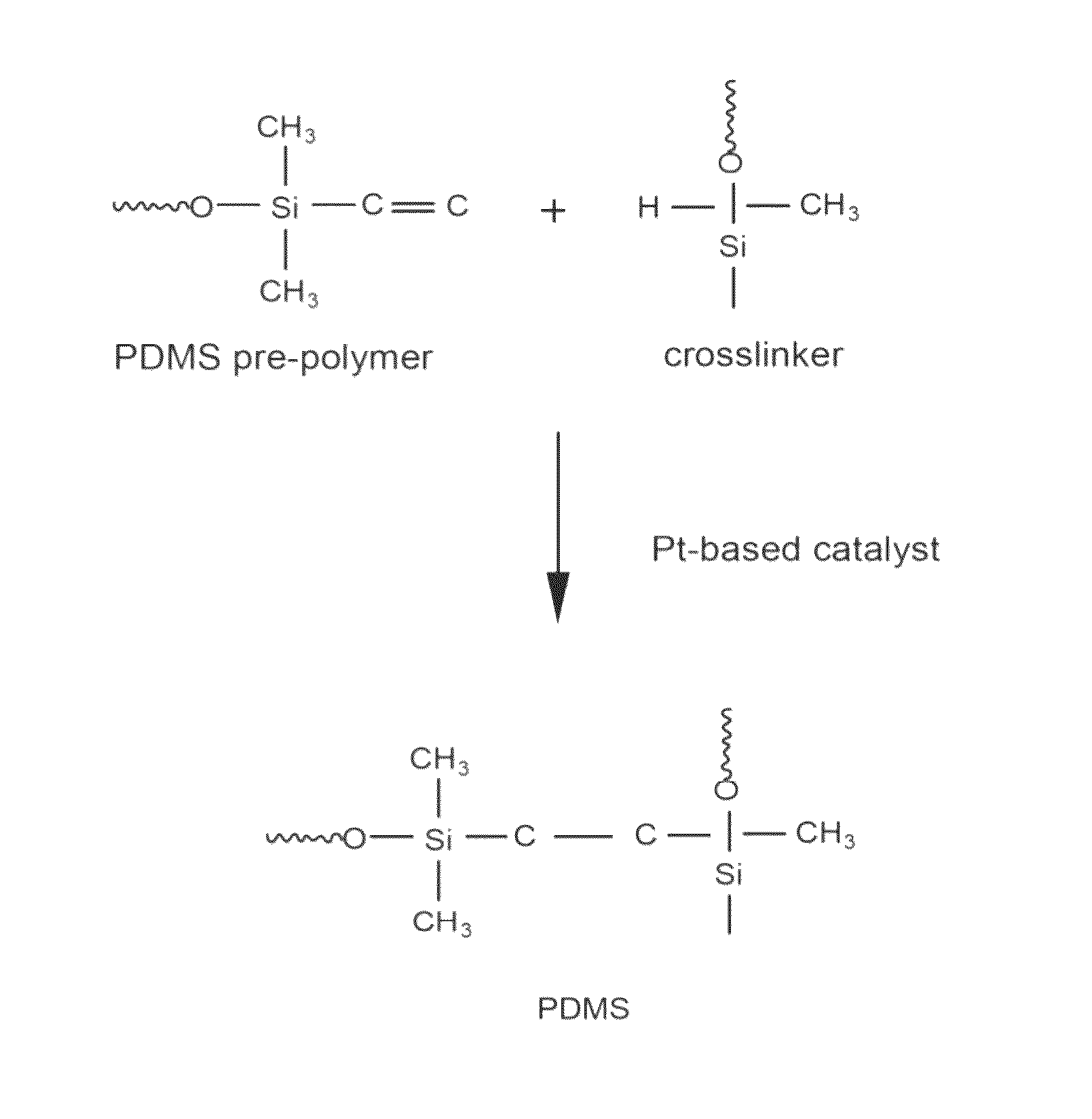 Silica-like membrane for separating gas and the method for forming the same