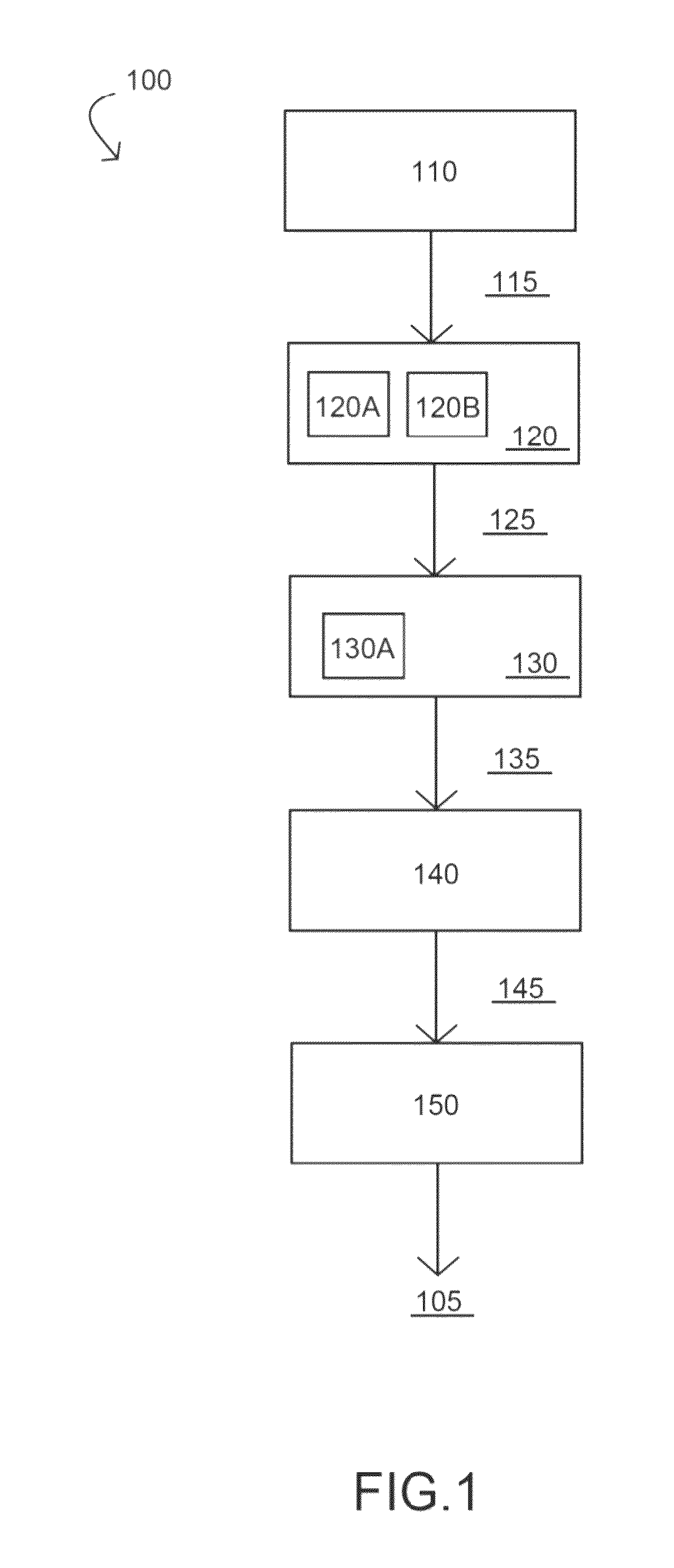 Silica-like membrane for separating gas and the method for forming the same