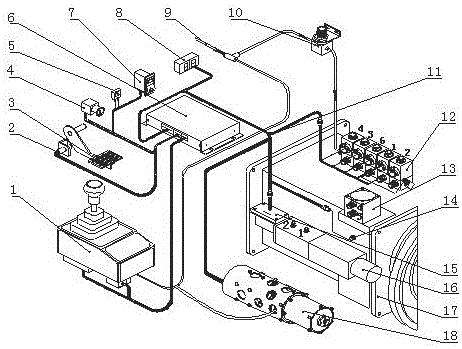 eps semi-automatic shift system