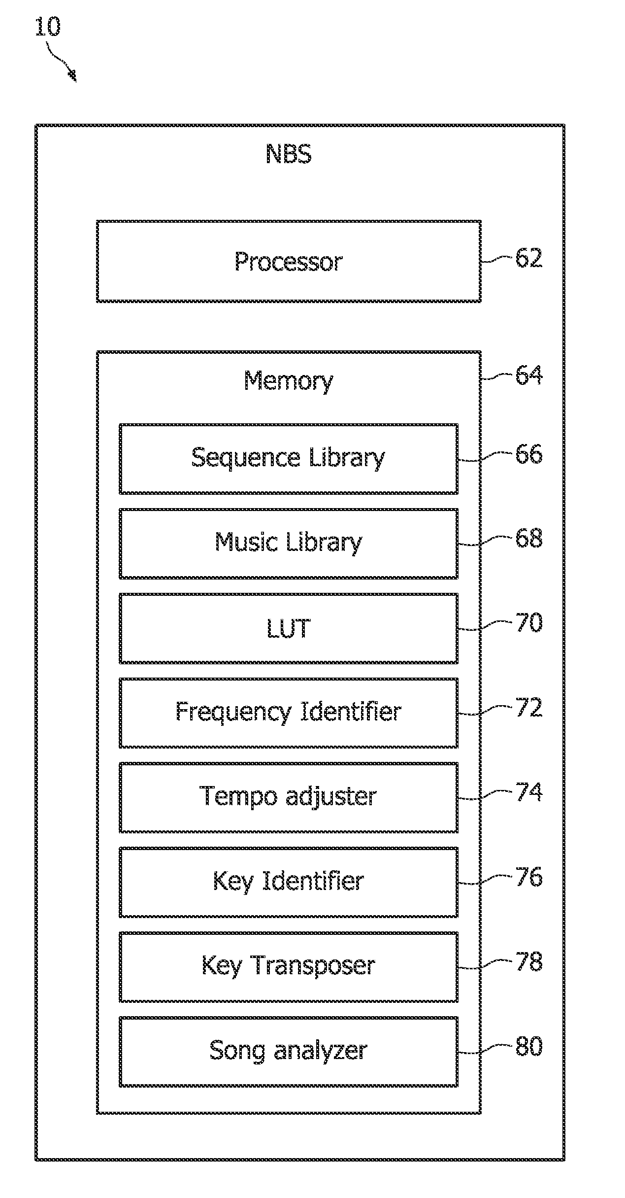 Gradient coil noise masking for mpi device