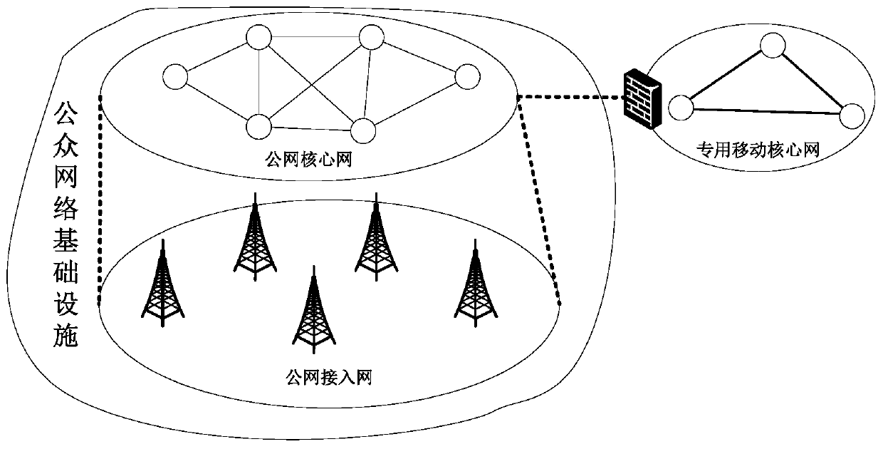 A physical slicing method based on sdn technology