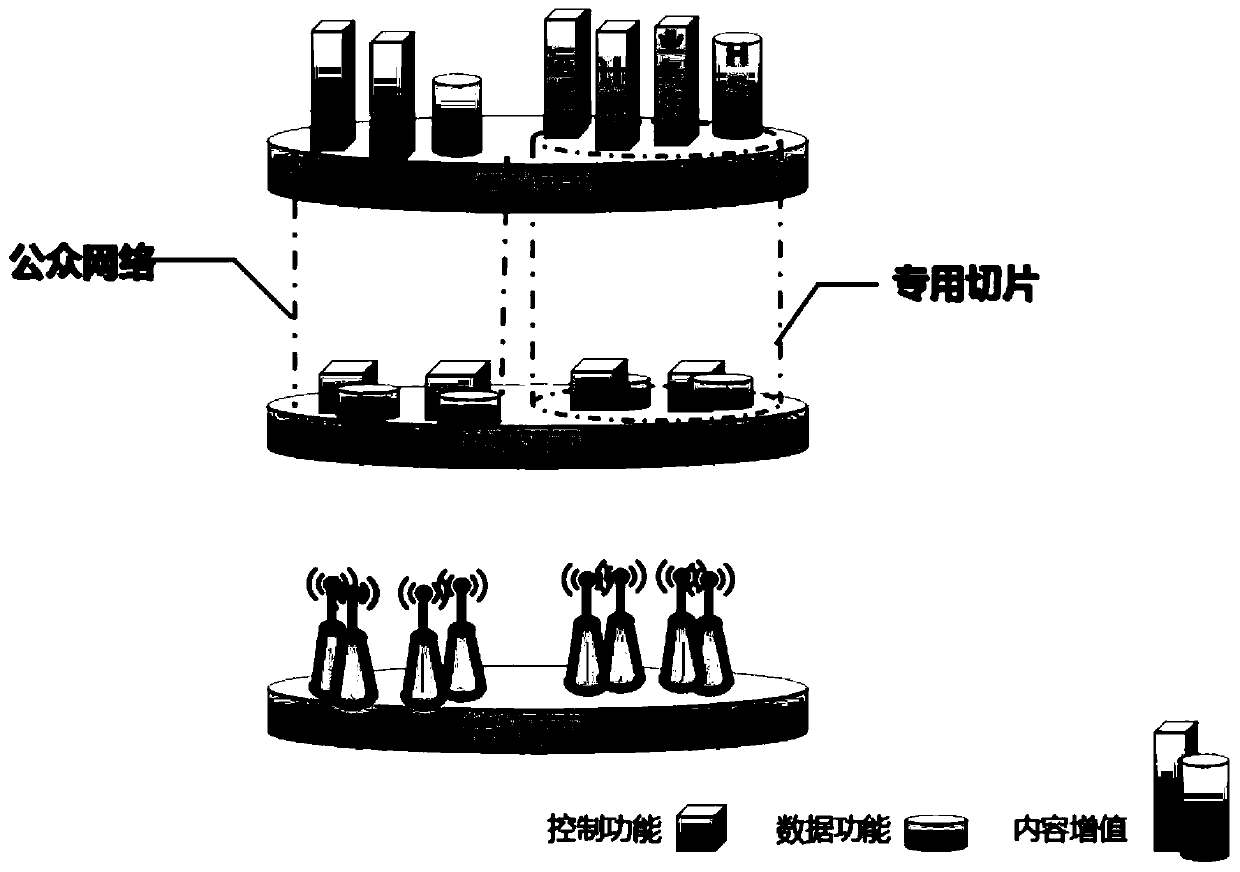 A physical slicing method based on sdn technology