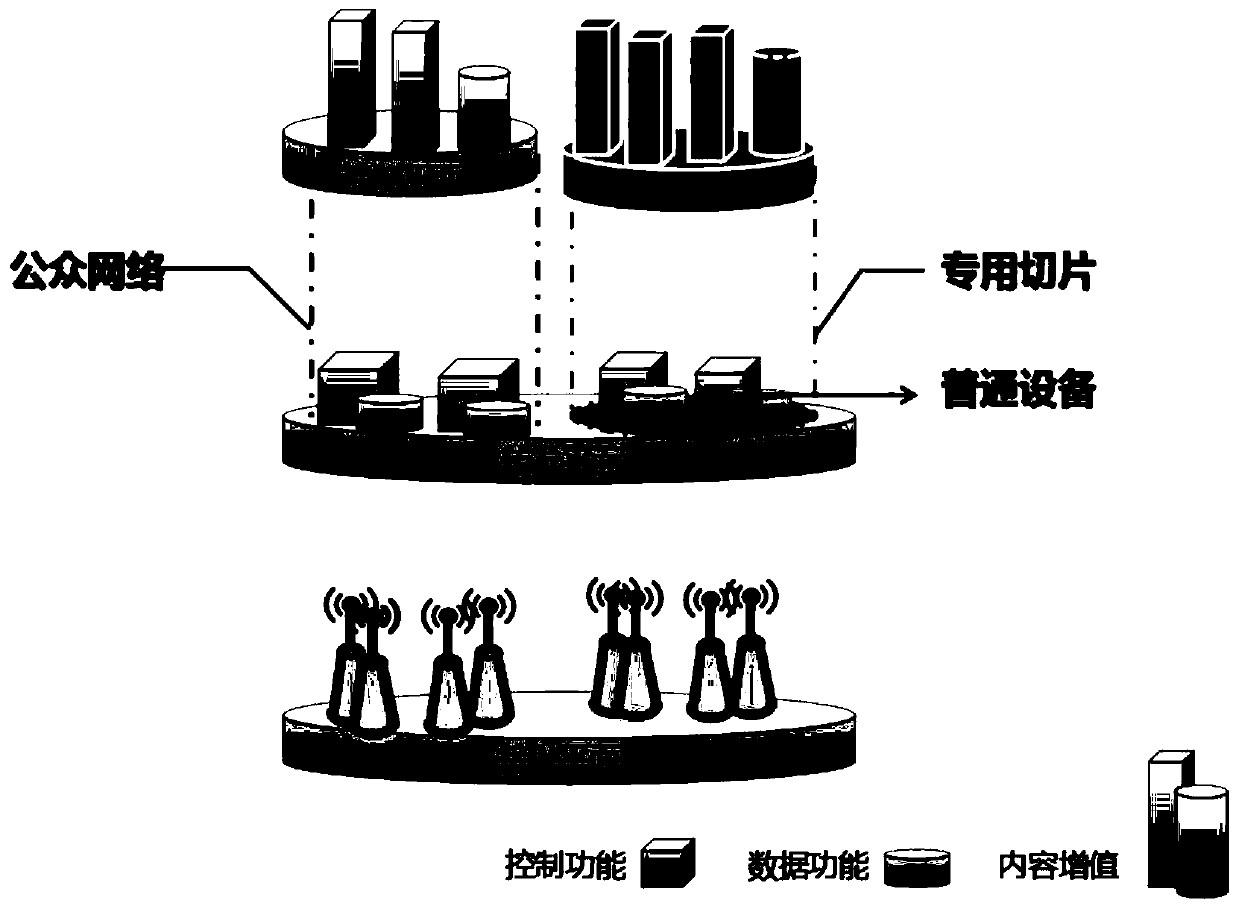 A physical slicing method based on sdn technology