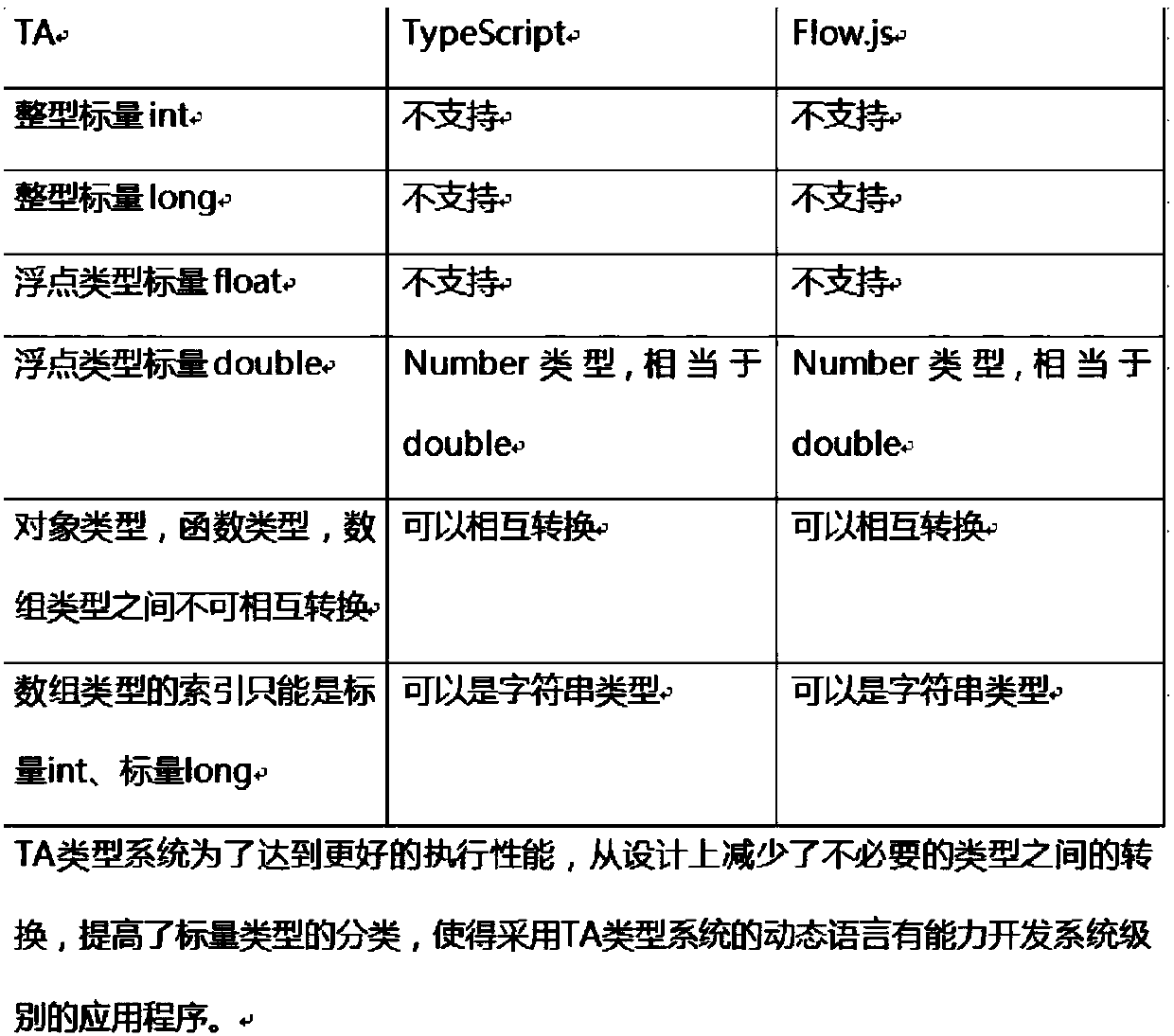 Processing and optimizing method and device for dynamic language, equipment and storage medium