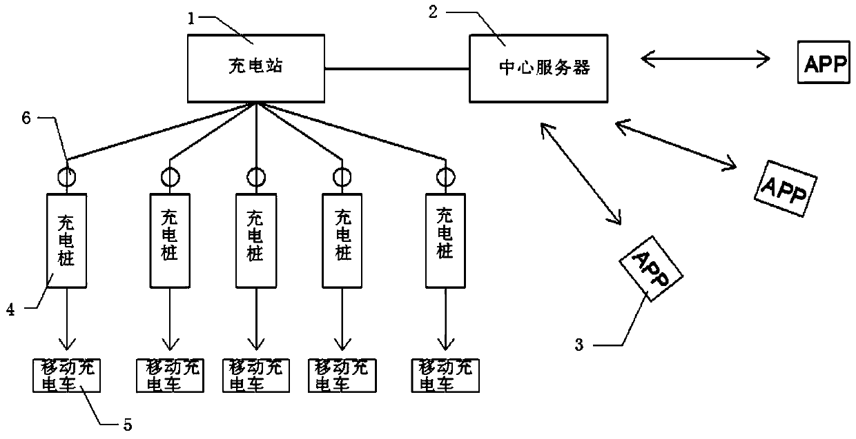 Address-displaying mobile electric vehicle charging station system and charging method thereof