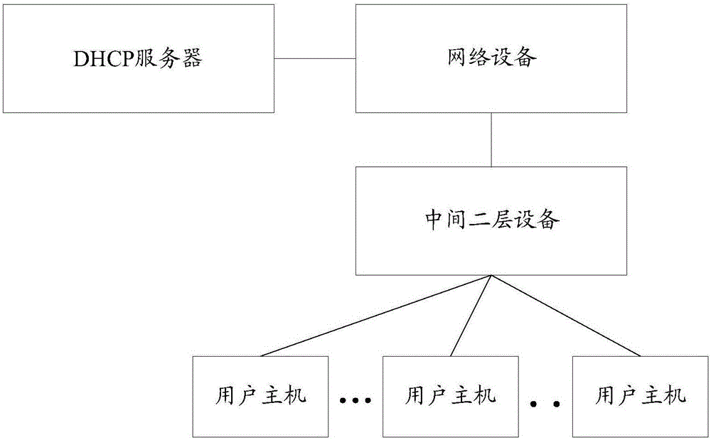 Address allocation method and apparatus