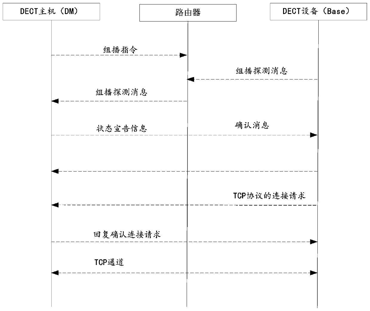 DECT network clustering system and clustering method