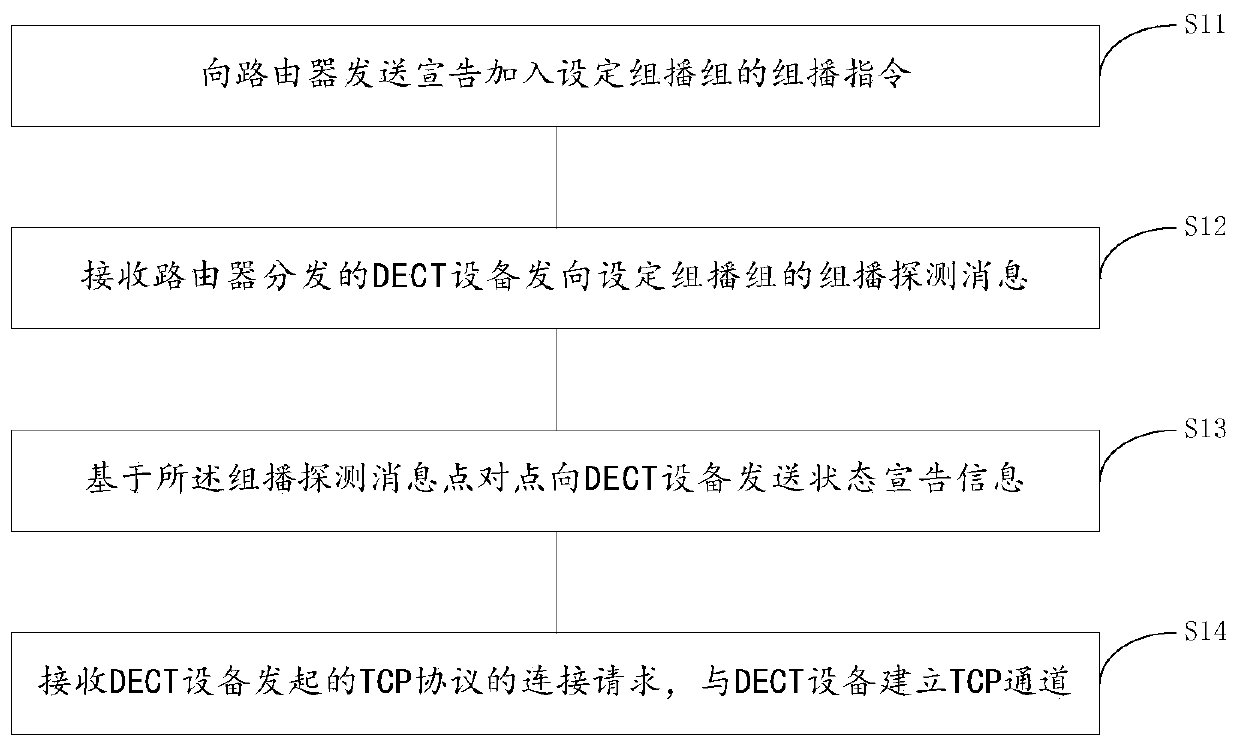 DECT network clustering system and clustering method