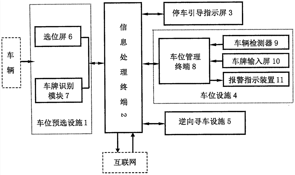 ipark parking lot intelligent management system