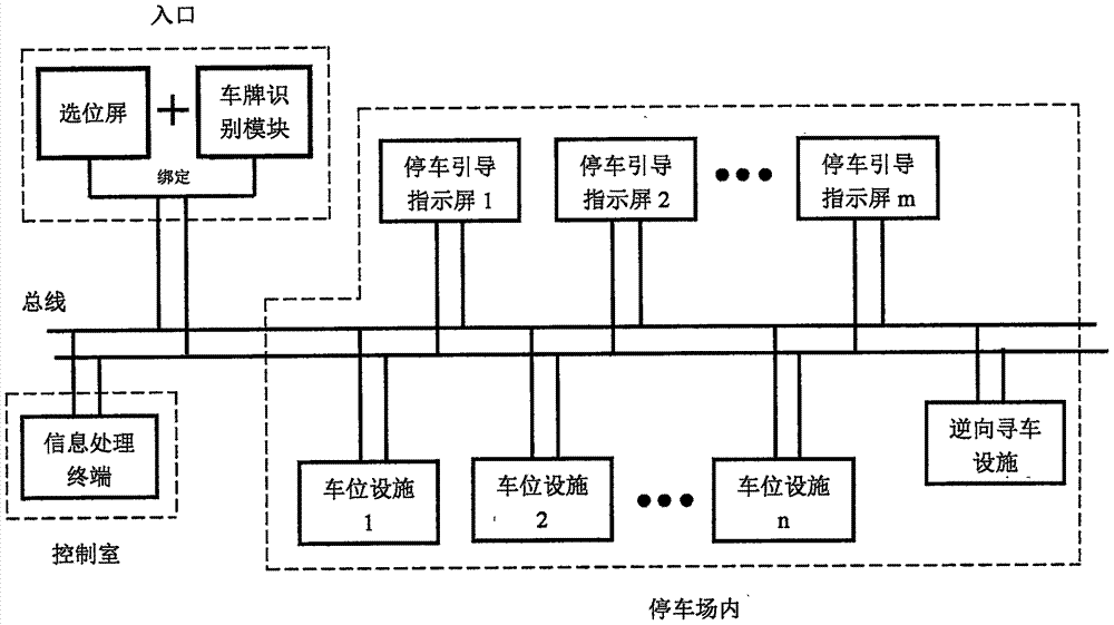 ipark parking lot intelligent management system