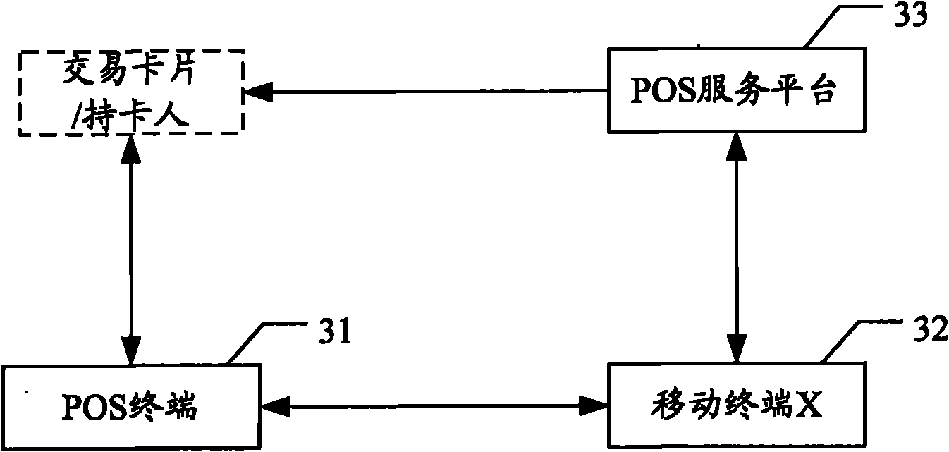 Trading method and system as well as POS (Point of Sale) terminal and mobile terminal