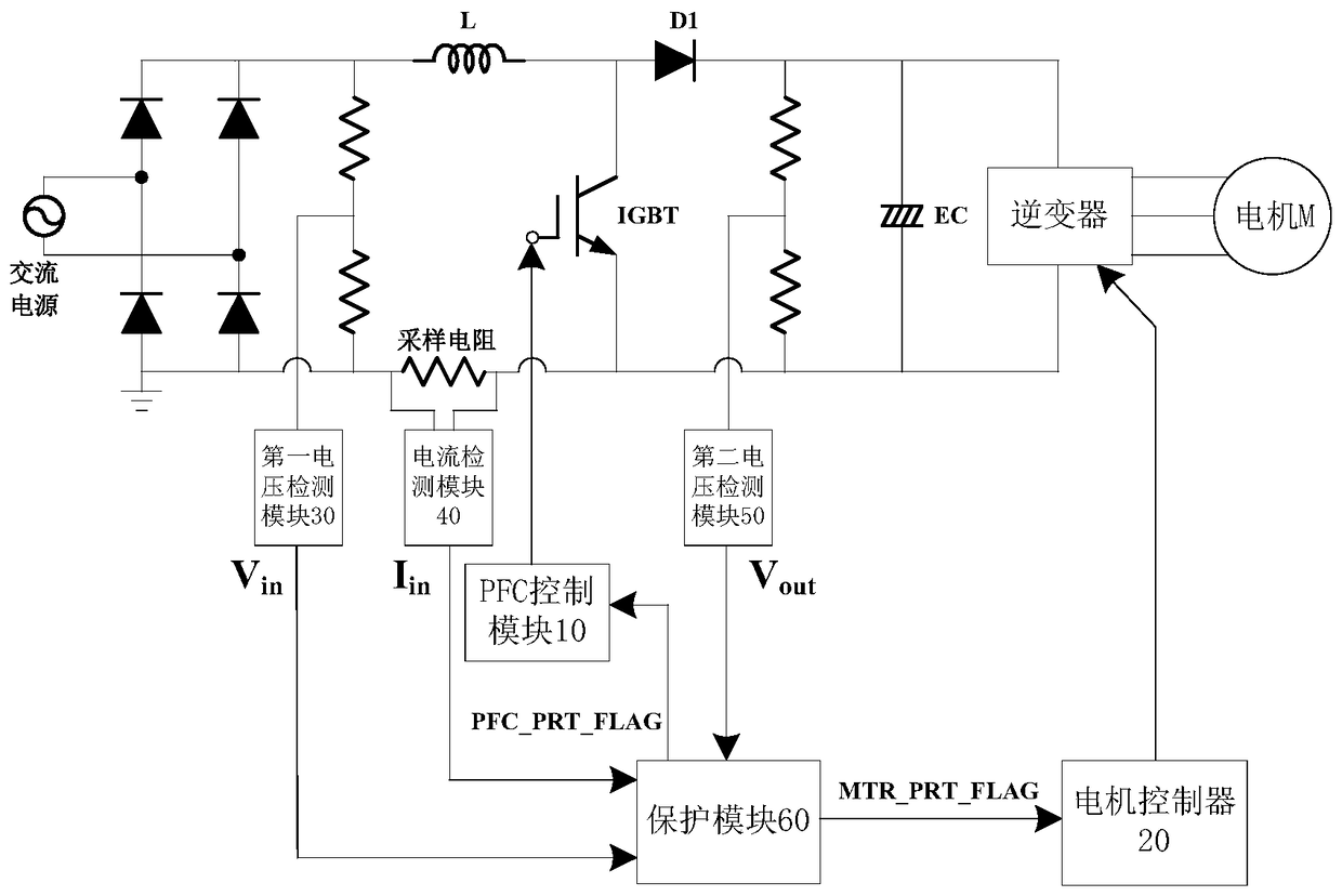 Voltage surge protection device and method for PFC circuit in frequency conversion household appliances