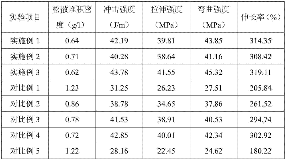 Surface treated calcium carbonate powder and preparation method thereof