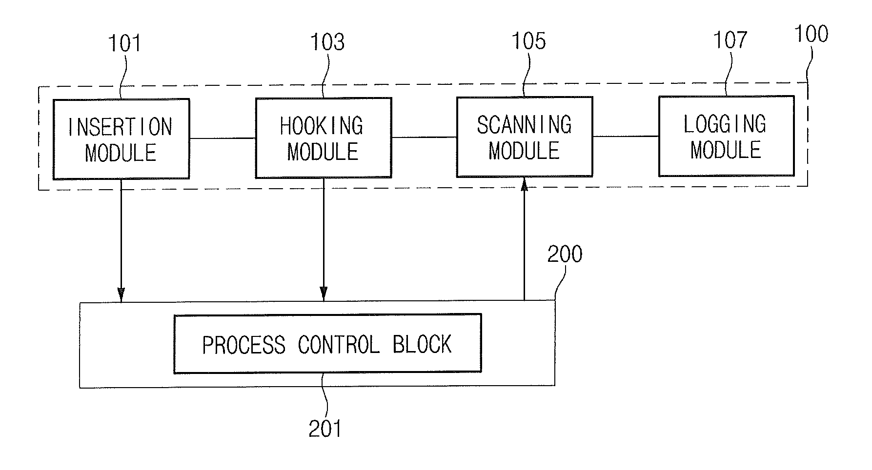 System test apparatus