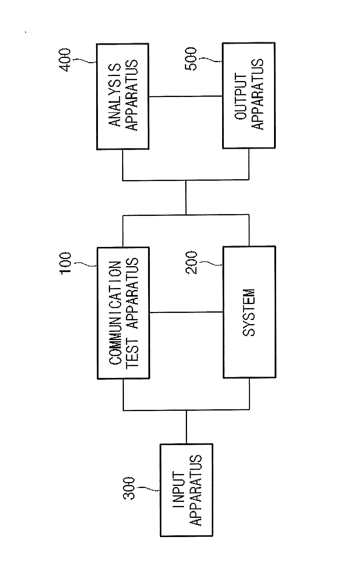 System test apparatus