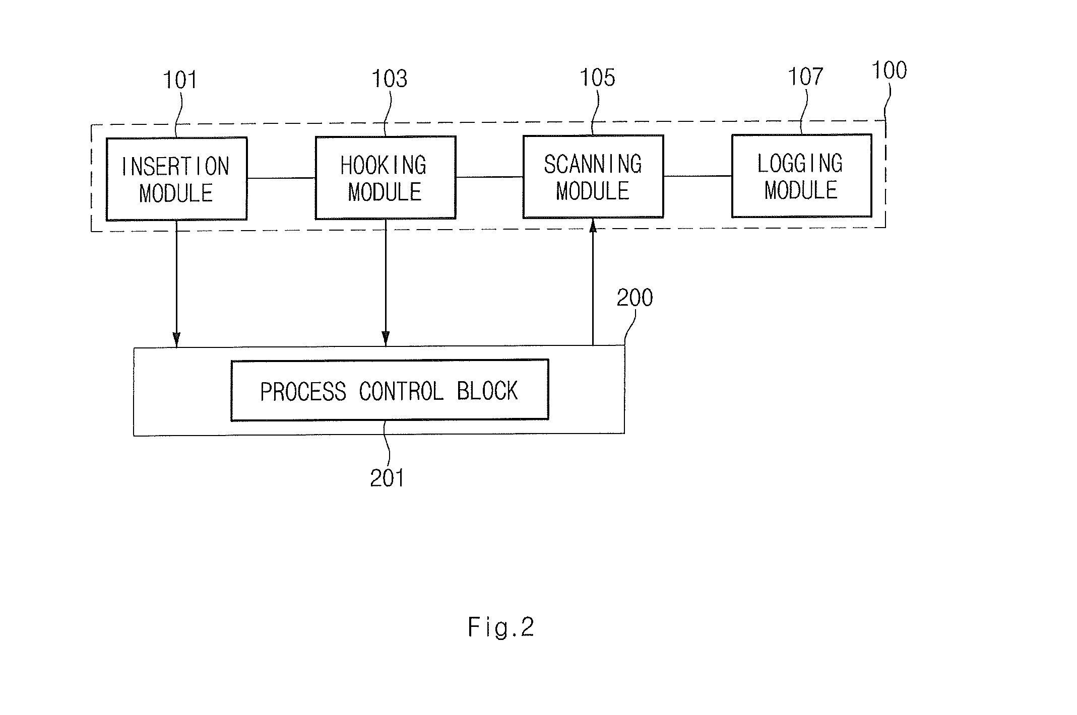 System test apparatus