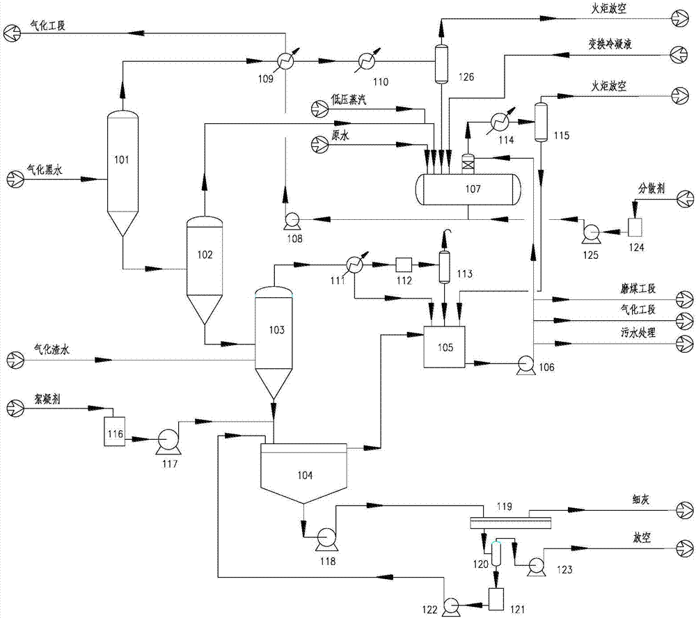 Coal gasification black water and grey water treatment system and method with high heat recovery efficiency