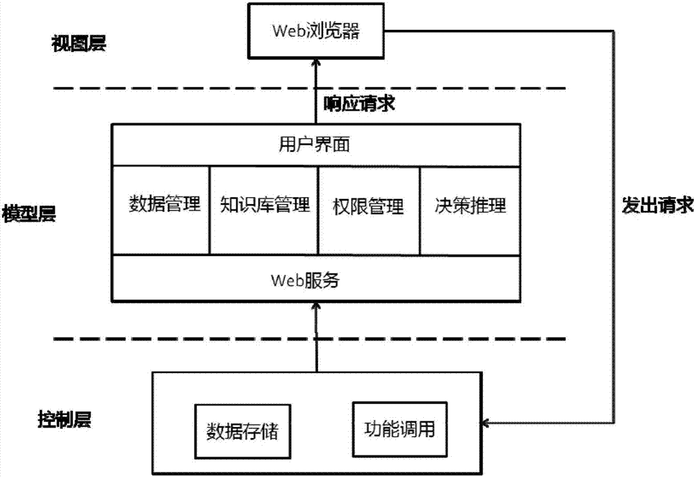 Clinical decision support system and decision-making method