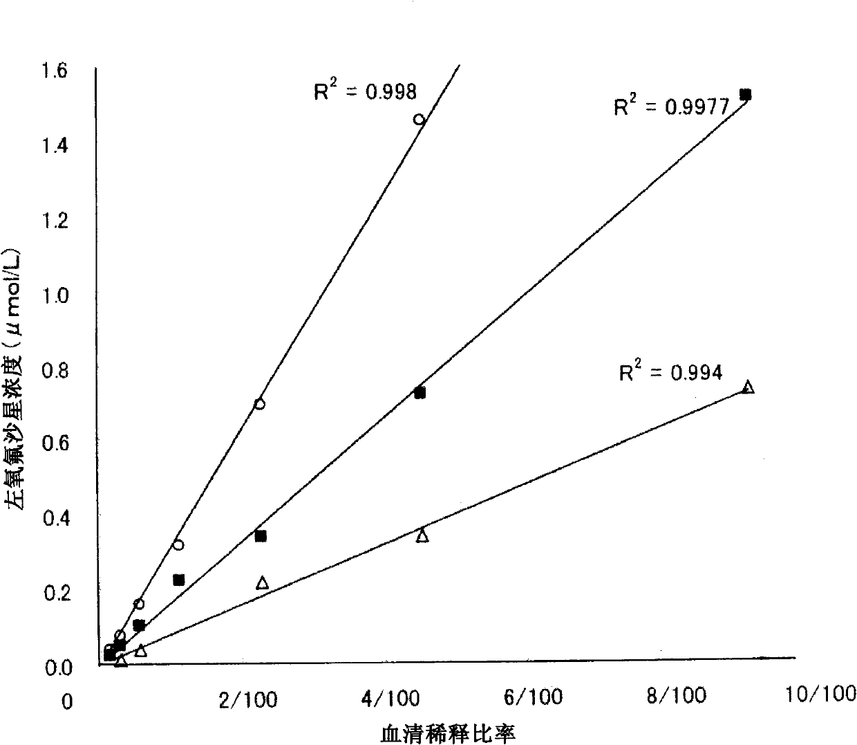 Anti-ofloxacin monoclonal antibody and immunoassay method of ofloxacin using the same