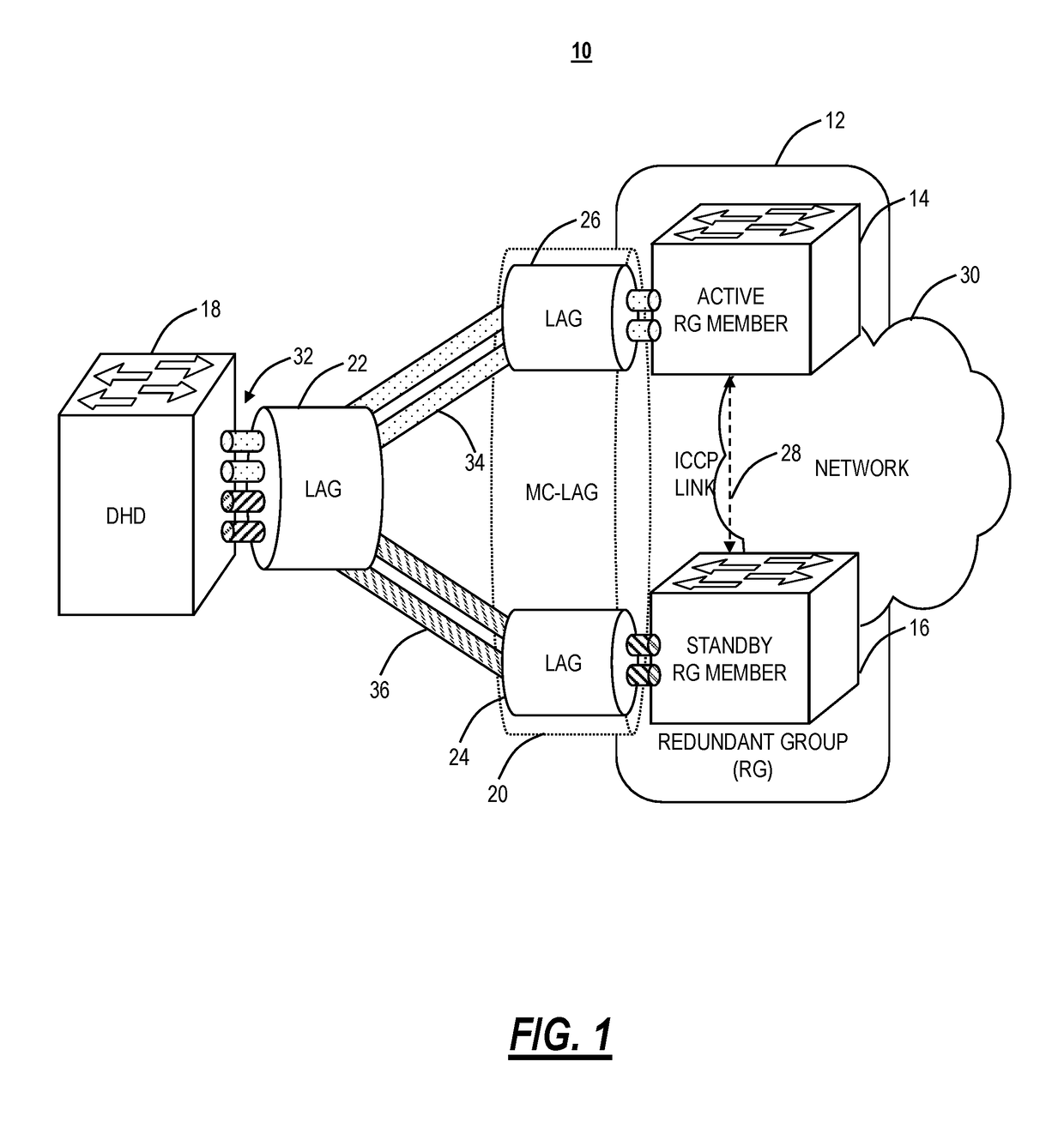 All-or-none switchover to address split-brain problems in multi-chassis link aggregation groups