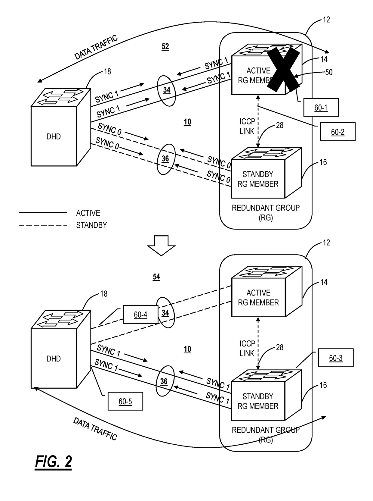 All-or-none switchover to address split-brain problems in multi-chassis link aggregation groups