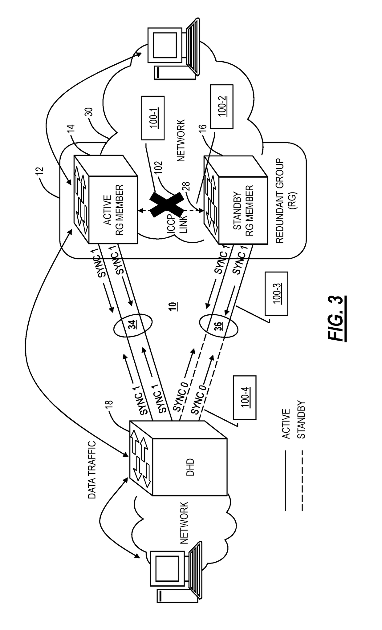 All-or-none switchover to address split-brain problems in multi-chassis link aggregation groups