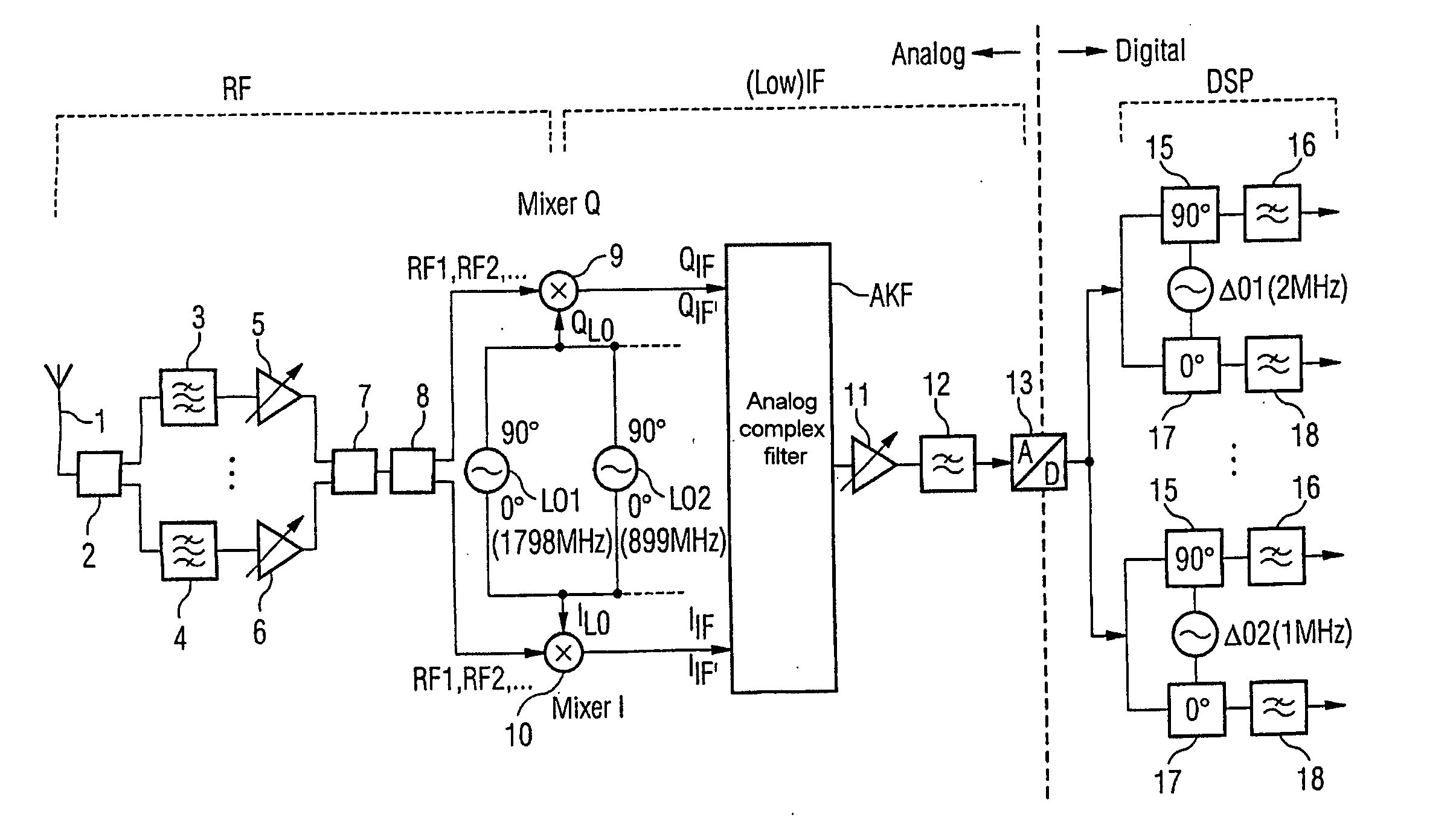 Multiband receiver and method associated therewith