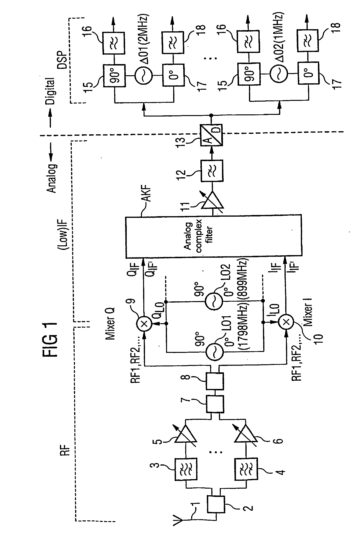 Multiband receiver and method associated therewith