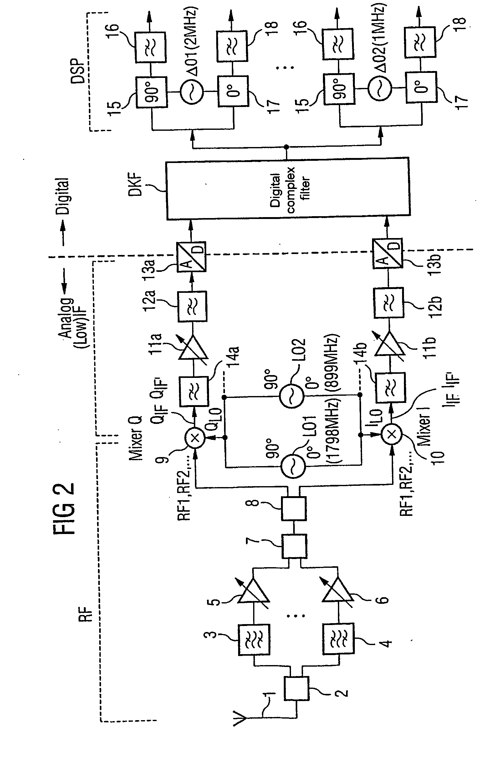 Multiband receiver and method associated therewith