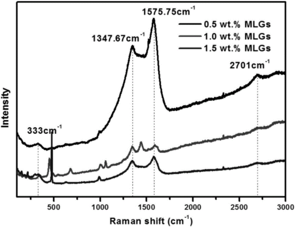 Graphene-reinforced biphase metal aluminide composite material and preparation method thereof