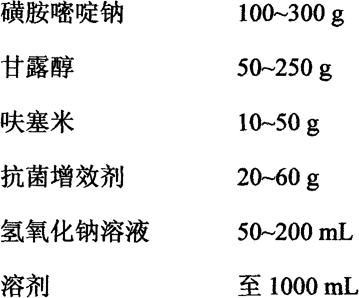 Sodium sulfadiazine compound preparation for treating pig brain hydropsy, and preparation method and application thereof