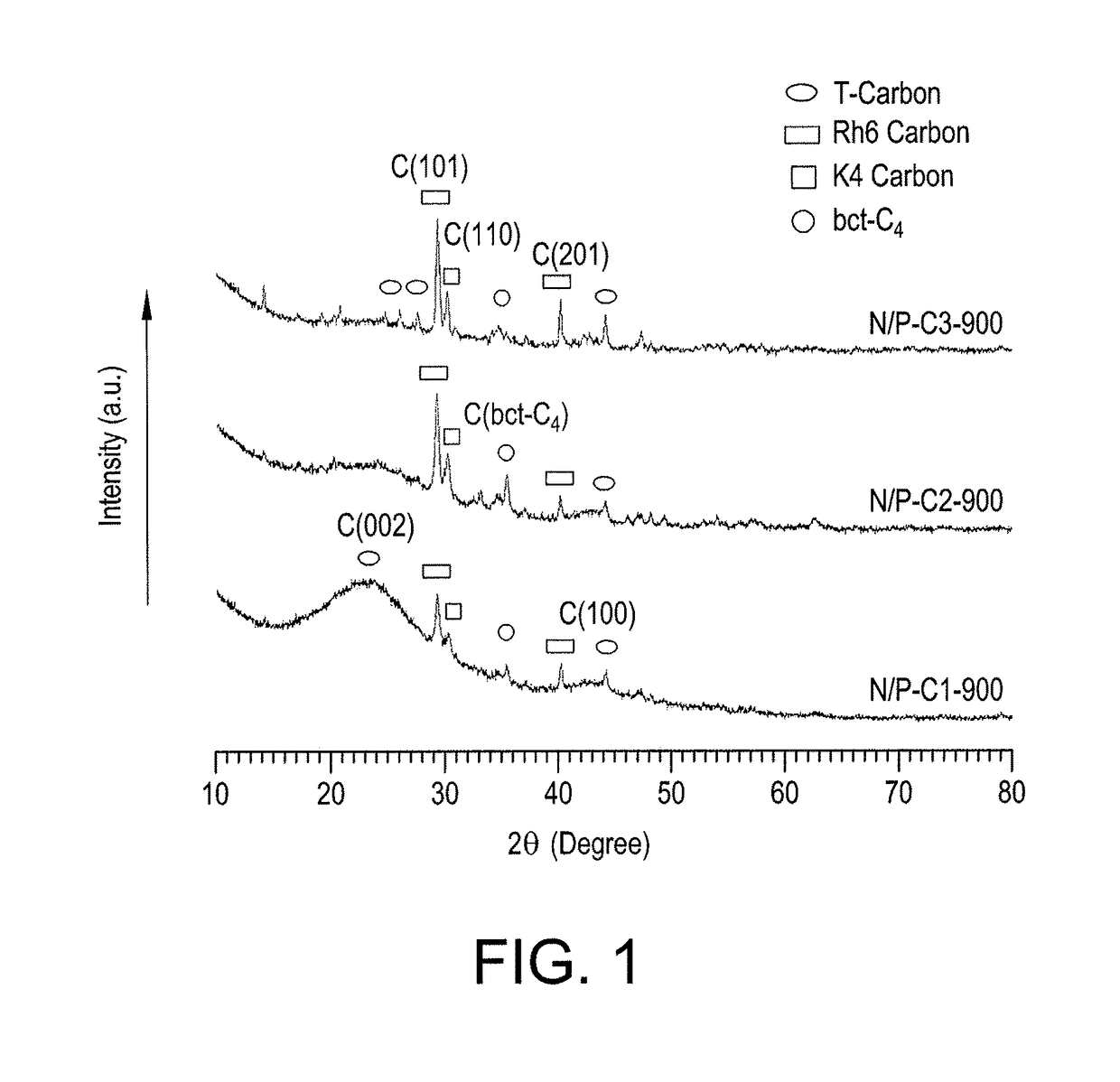 Nitrogen and phosphorus co-doped crystalline carbon materials