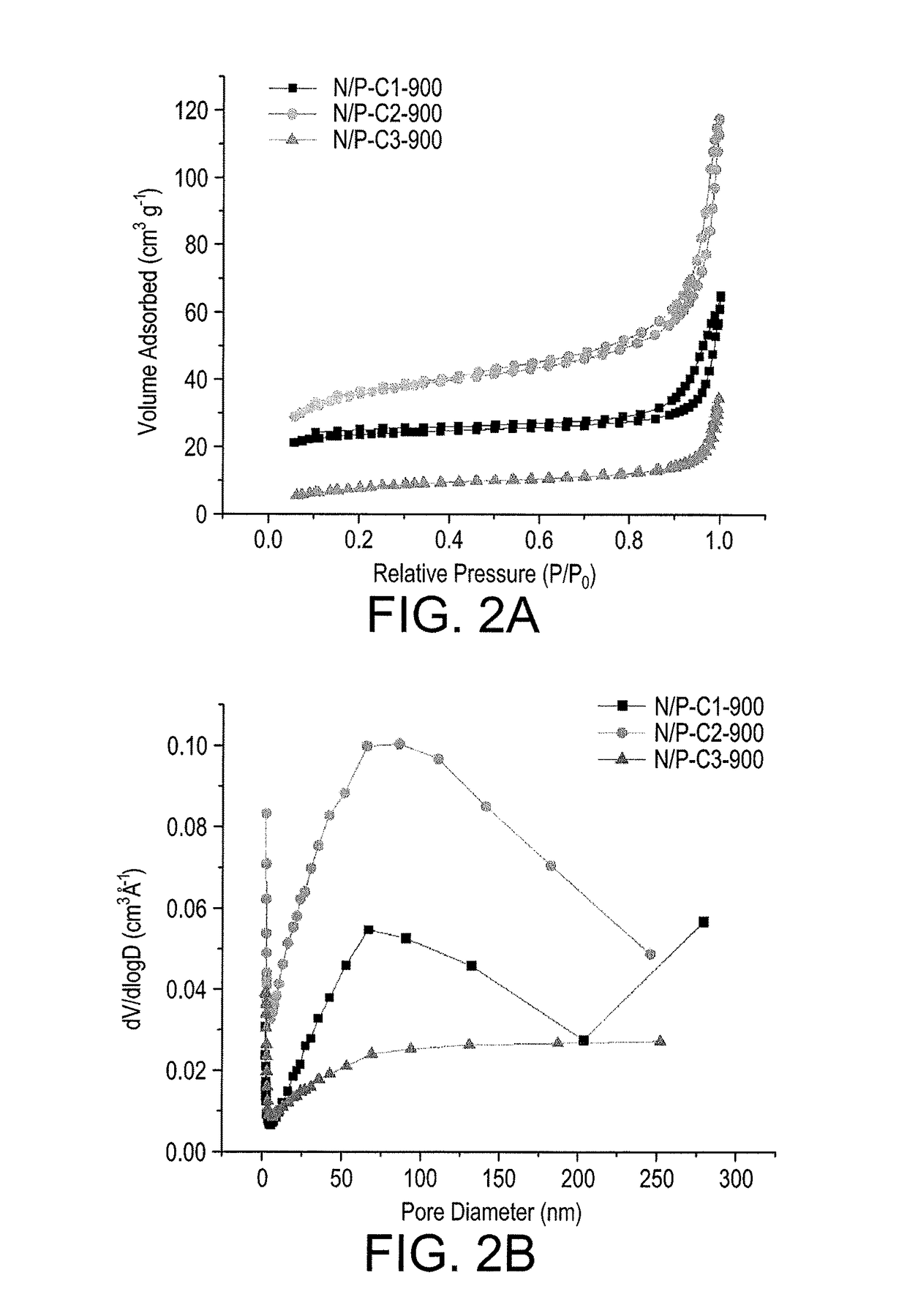 Nitrogen and phosphorus co-doped crystalline carbon materials