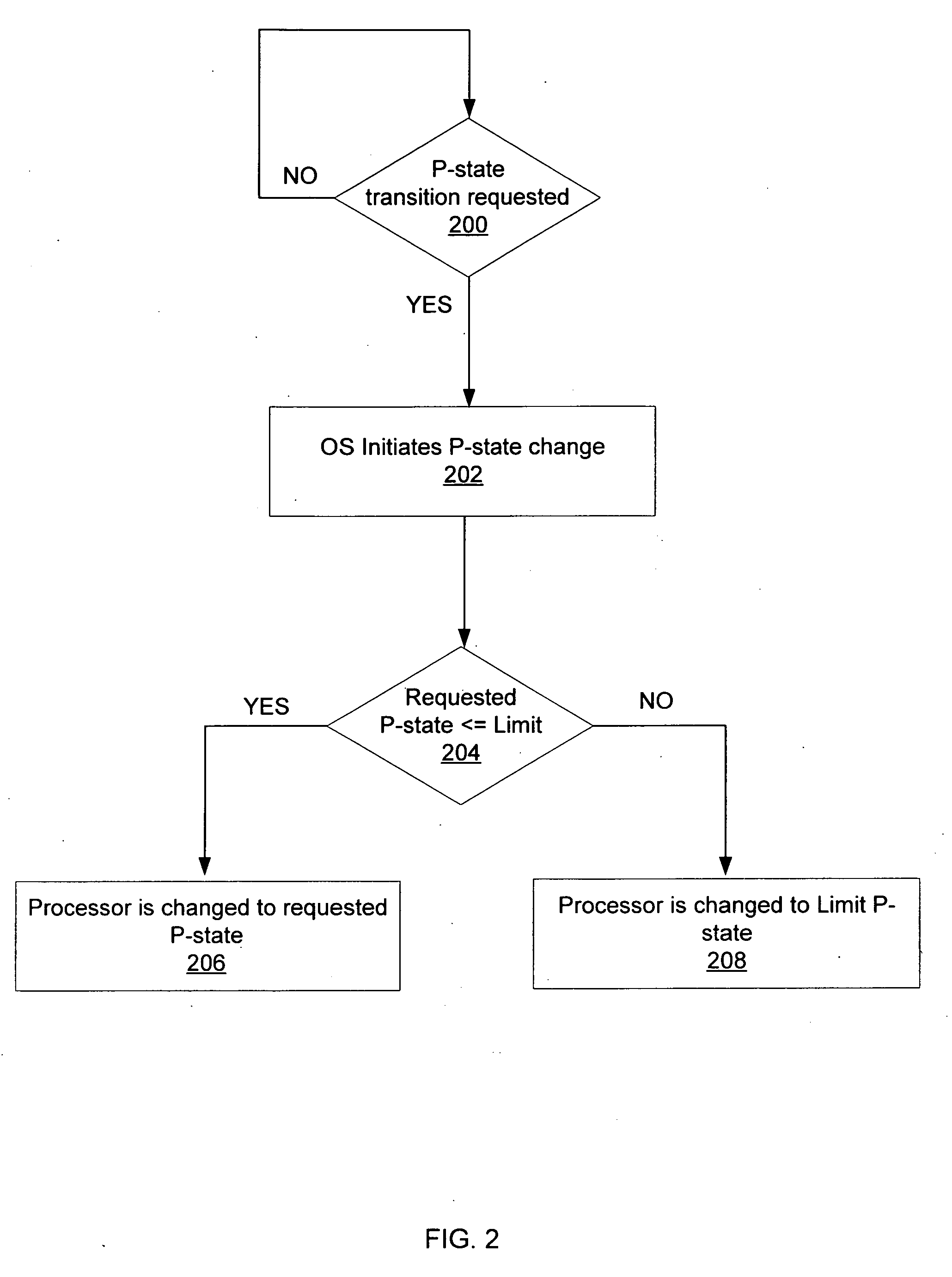 System and method for limiting processor performance