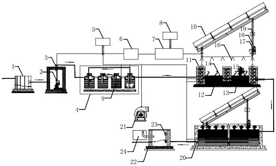 Solar energy-based multi-stage series constructed wetland sewage treatment system and its method