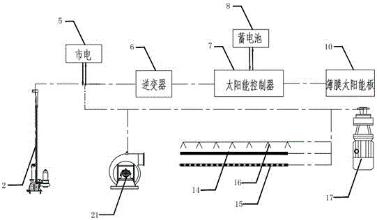 Solar energy-based multi-stage series constructed wetland sewage treatment system and its method