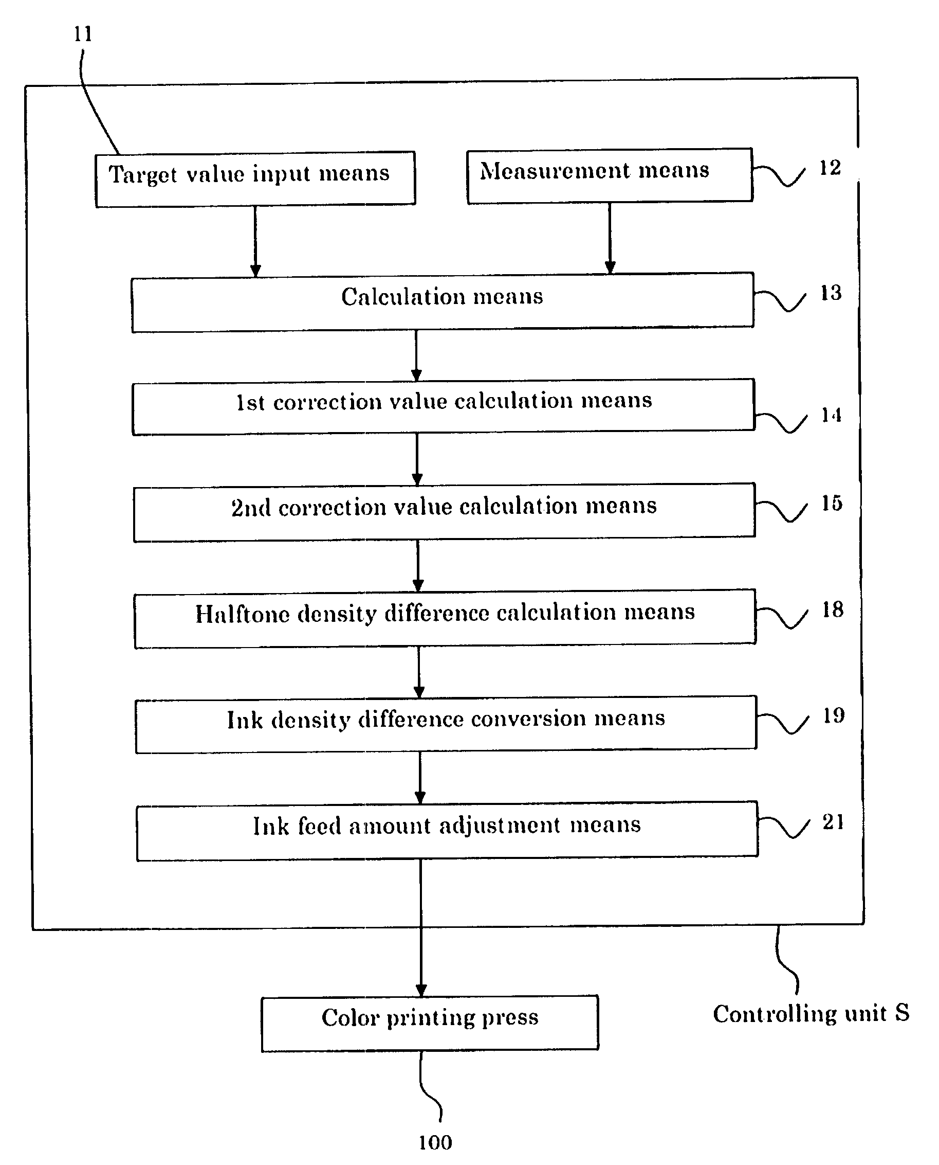 Method and Apparatus of Controlling Quality of Printed Image for Color Printing Press