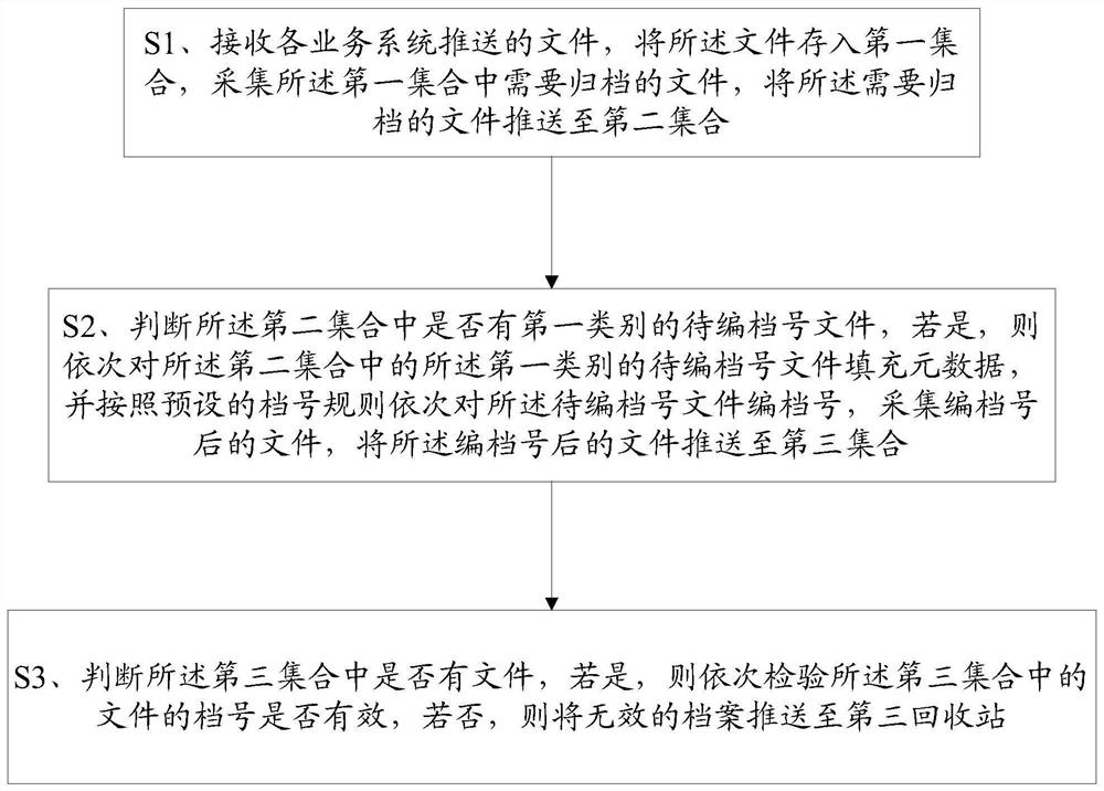 Method and terminal for converting files into files