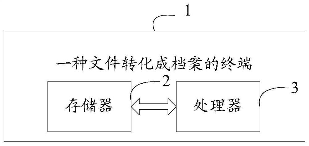 Method and terminal for converting files into files