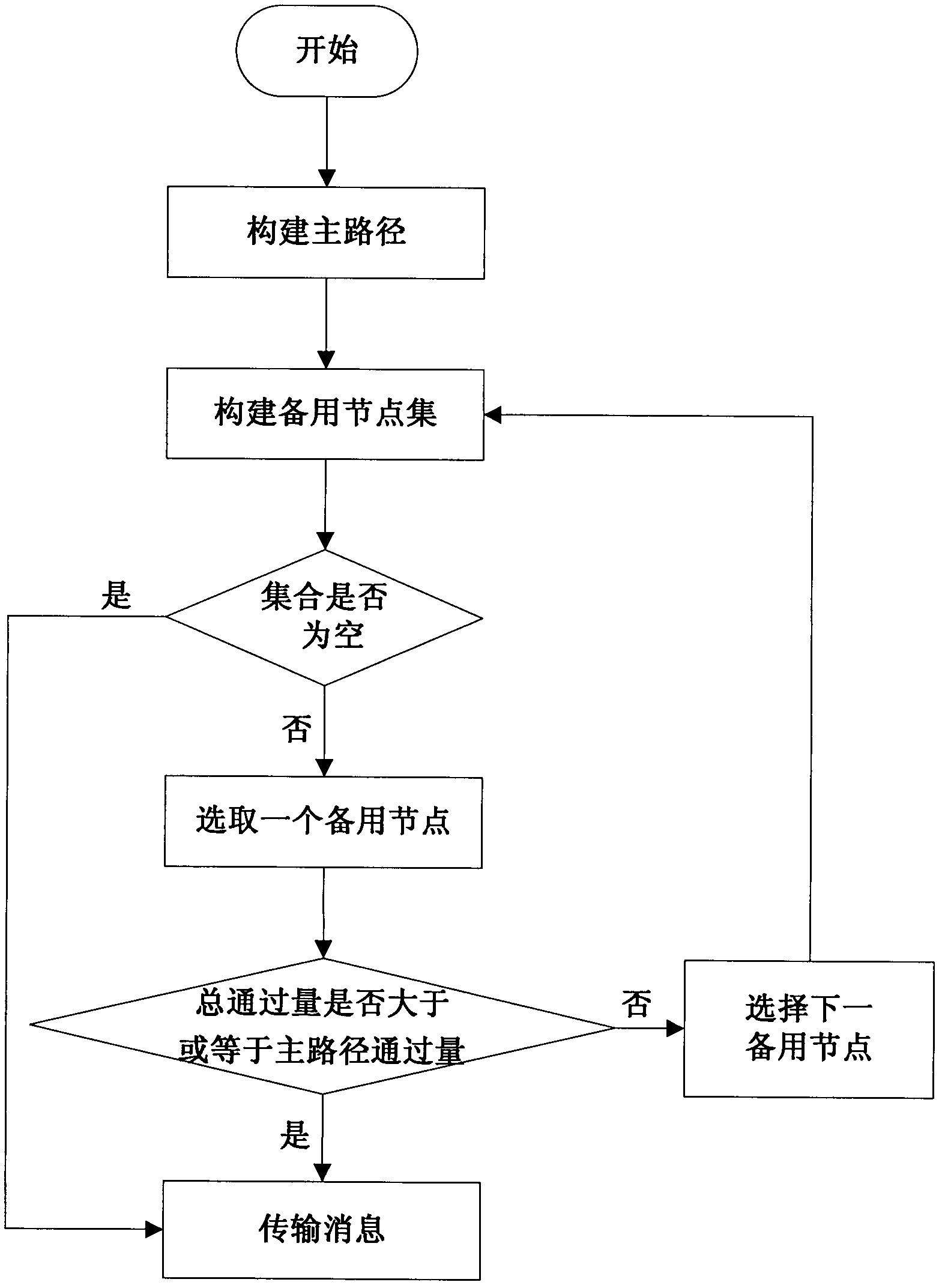 Satellite network route establishing method based on reliability assurance