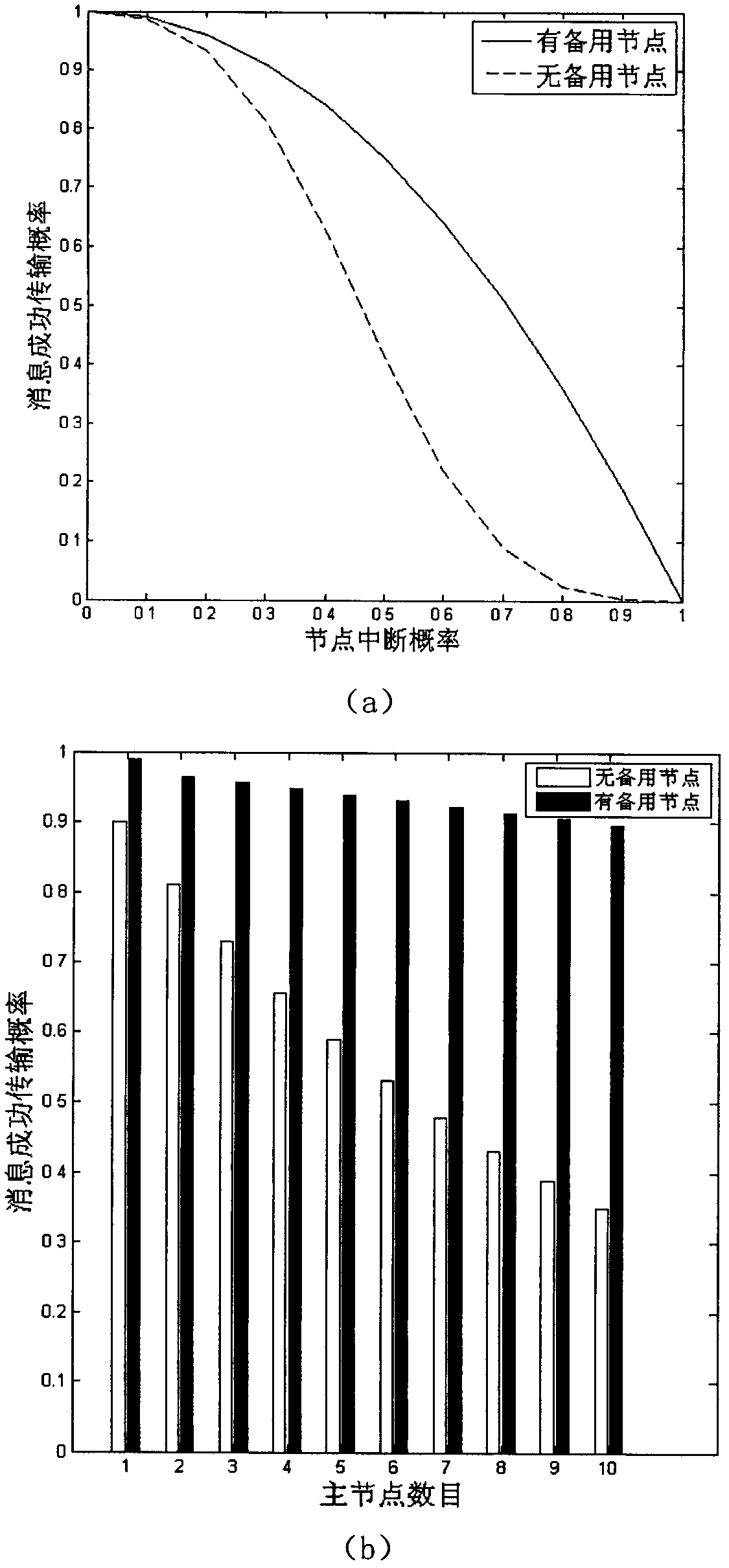 Satellite network route establishing method based on reliability assurance