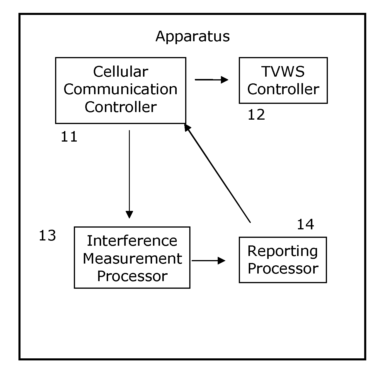 LTE Carrier Aggregation Configuration on TV White Space Bands