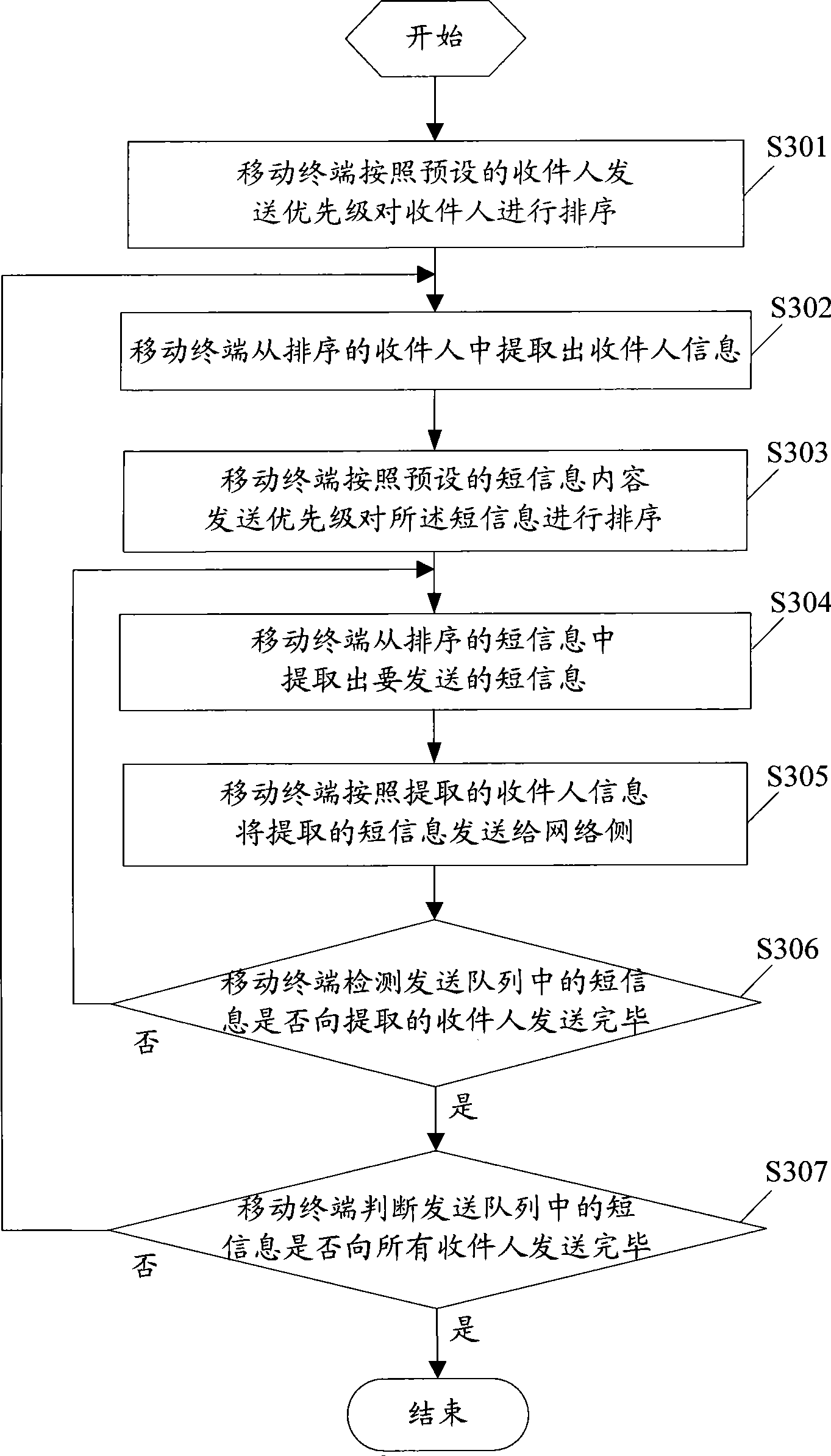 Message transmission method, movable terminal and message transmitting system