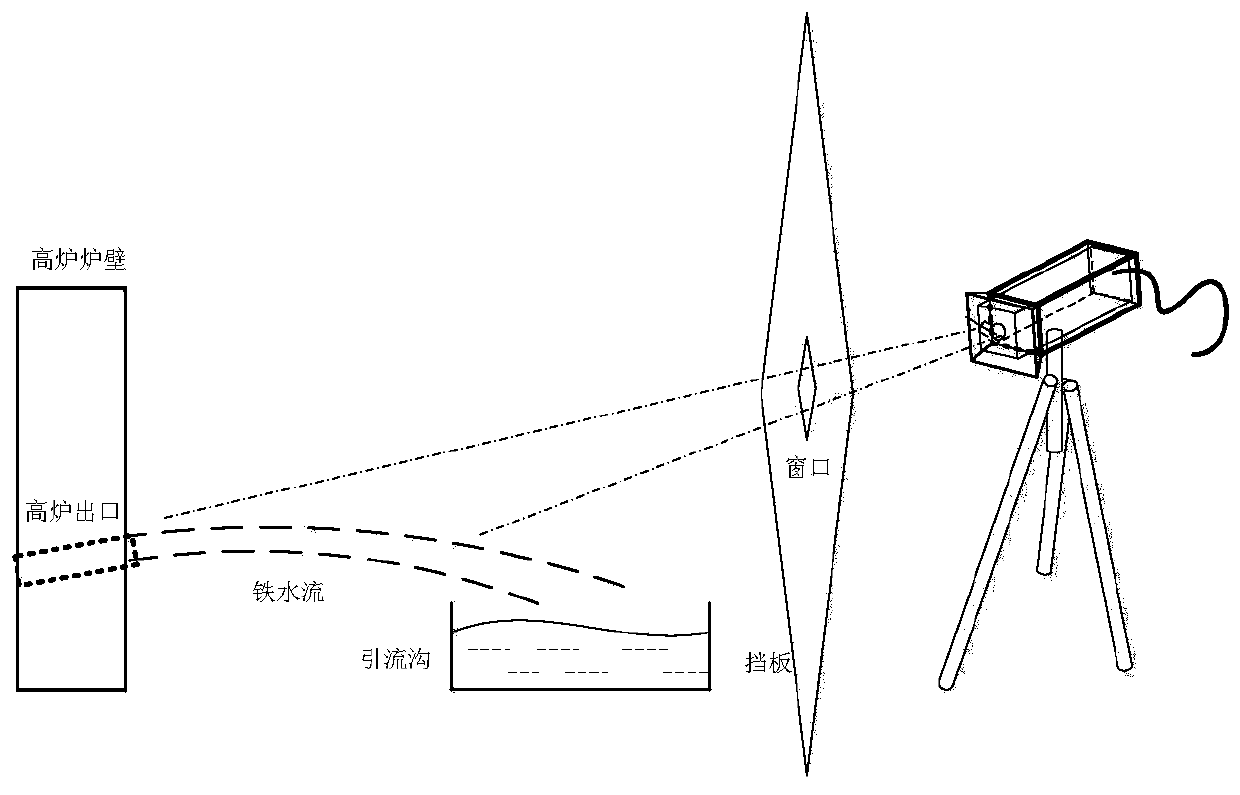 Molten iron flow velocity detection device based on polarization characteristics