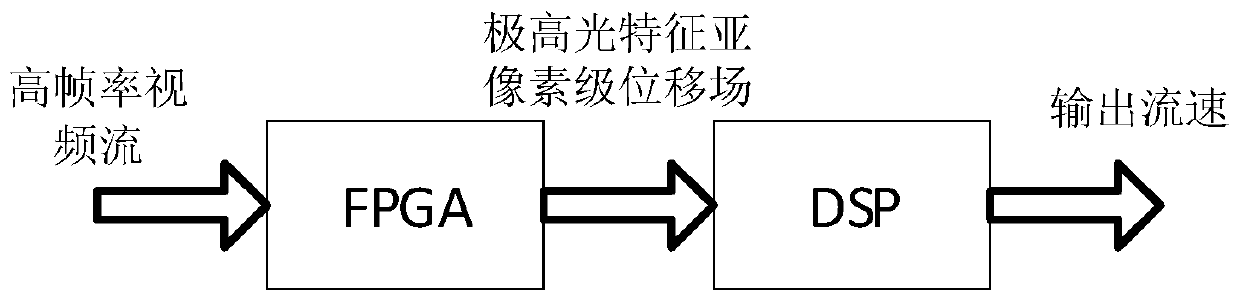 Molten iron flow velocity detection device based on polarization characteristics