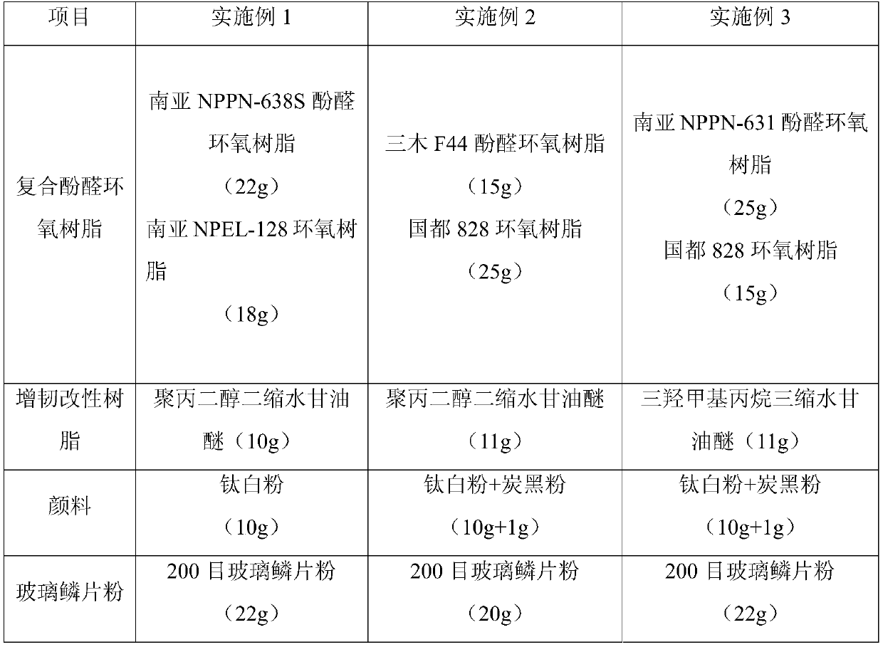 High-solid phenolic aldehyde epoxy glass scale anti-corrosion paint and preparation method thereof