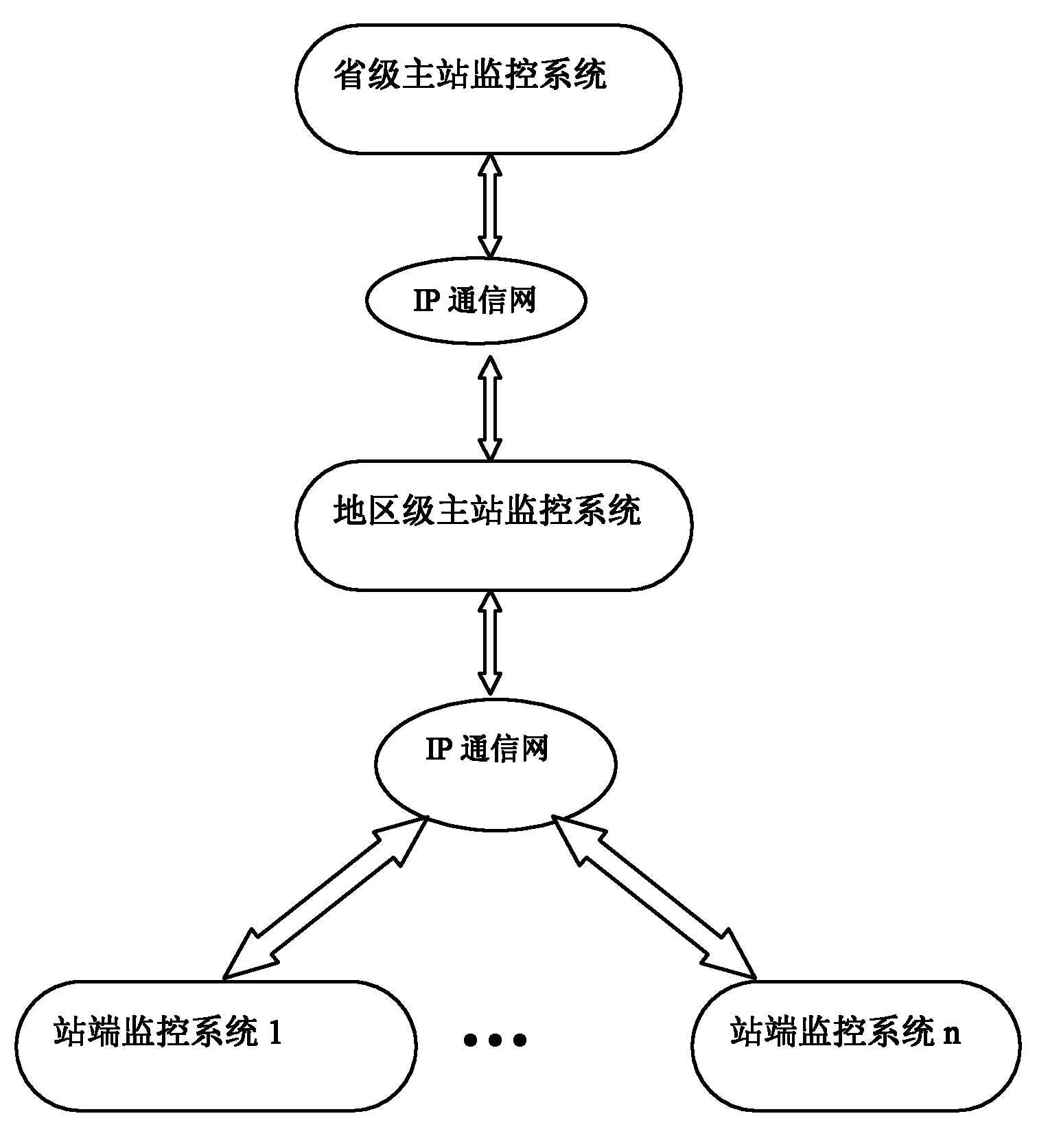 Main station system for transformer substation videos and environment monitoring