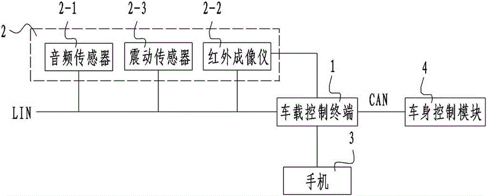 Vehicle-mounted survival seeking system