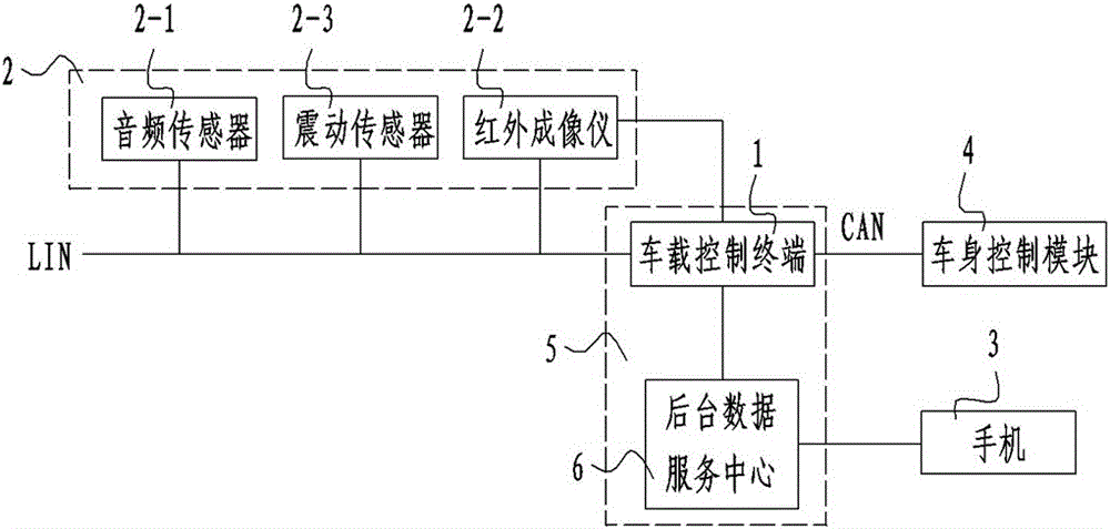 Vehicle-mounted survival seeking system