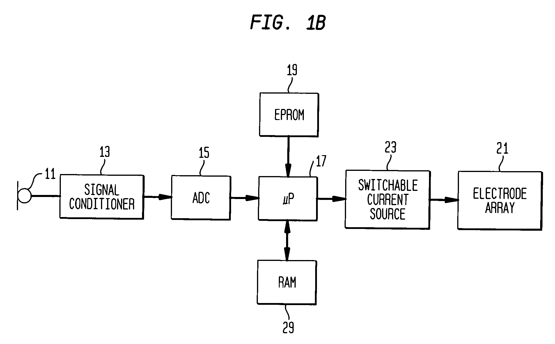 Multirate cochlear stimulation strategy and apparatus